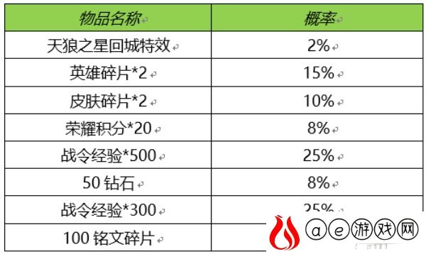 王者荣耀天狼之星回城宝箱概率一览