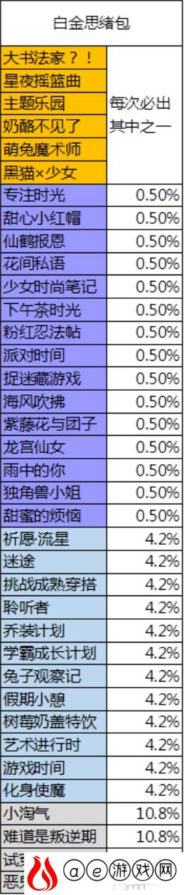 胡桃日记抽奖活动概率一览表