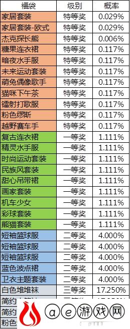 胡桃日记抽奖活动概率一览表