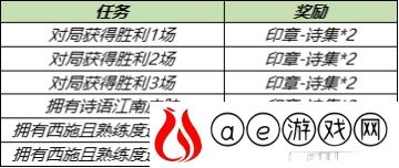 王者荣耀春日物语头像框获得攻略