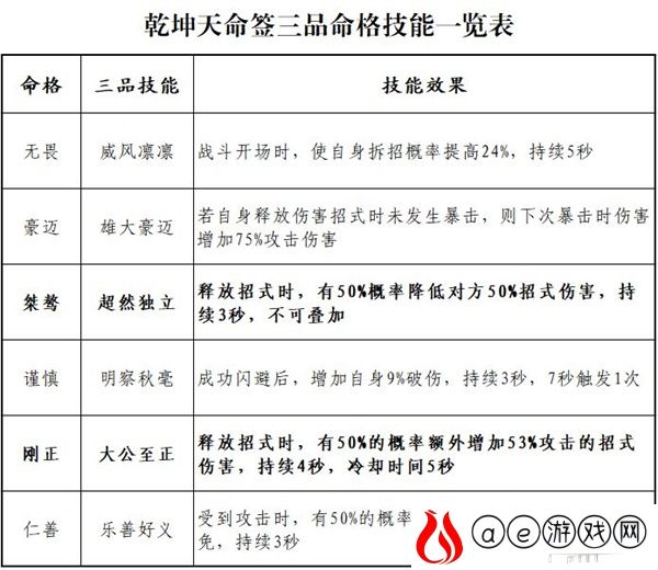 云端问仙命格属性一览表