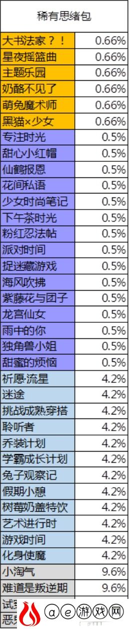 胡桃日记抽奖活动概率一览表