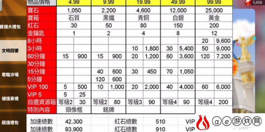 万国觉醒文明回响礼包值得买吗