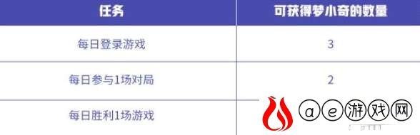 王者荣耀入梦之灵头像框获取攻略