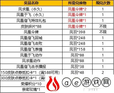 王者荣耀凤凰令牌获得攻略