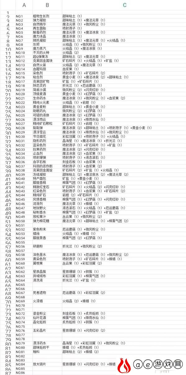 诺弗兰物语炼金配方2021一览