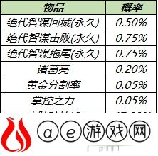 王者荣耀诸葛亮绝代智谋礼包概率一览