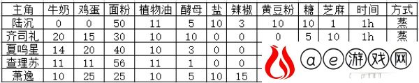 光与夜之恋七夕巧果大作战配比攻略