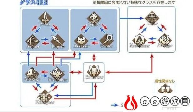 FGO新职阶Pretender克制关系分析