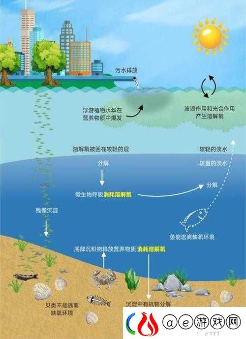 缺氧游戏自动化水库建造方法与步骤