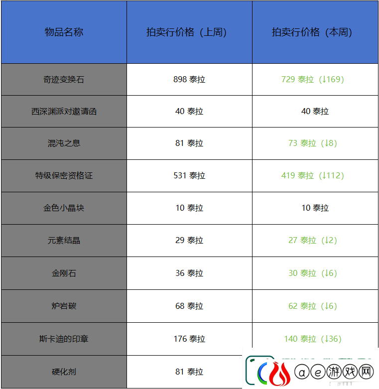 地下城与勇士