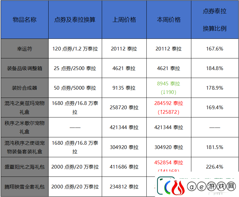 地下城与勇士