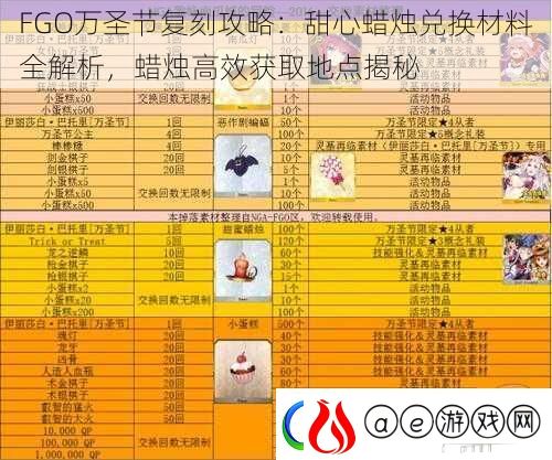 FGO万圣节复刻攻略：甜心蜡烛兑换材料全解析-蜡烛高效获取地点揭秘