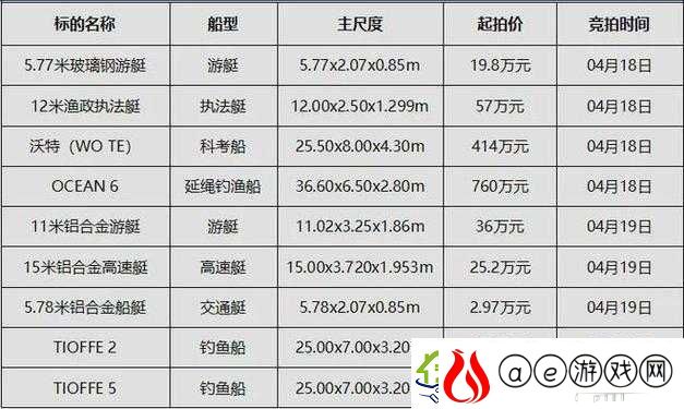 无人深空游戏中S船具体价格详解