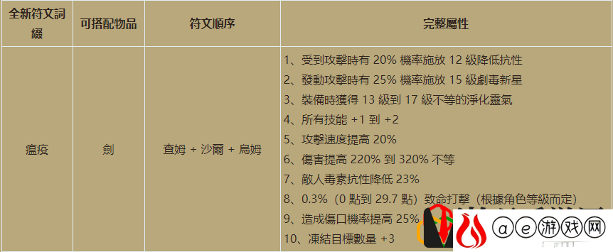 暗黑重置版新增符文之语介绍