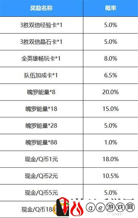 英雄联盟手游语音暗号答案是什么 语音暗号红包怎么领