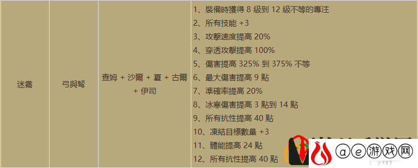 暗黑重置版新增符文之语介绍