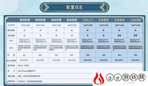 仙剑奇侠传7光追演示要求一览