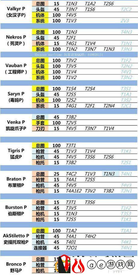 星际战甲圣装怎么获得