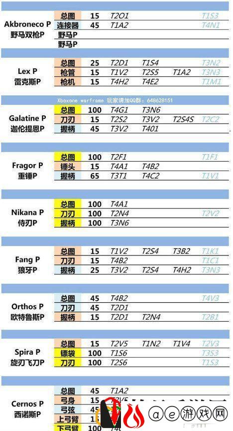 星际战甲圣装怎么获得