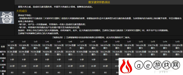 原神五郎技能是什么 原神五郎突破要什么材料