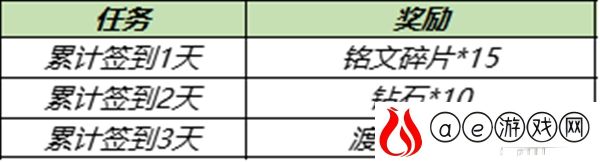 王者荣耀金蝉怎么免费获得 新英雄金蝉获取方法是什么