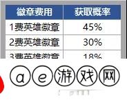 金铲铲之战时空魔典是什么 徽章怎么升级