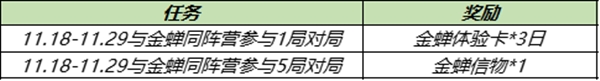 王者荣耀金蝉怎么免费获得 新英雄金蝉获取方法是什么