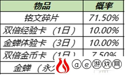 王者荣耀金蝉怎么免费获得 新英雄金蝉获取方法是什么