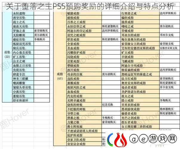 关于堕落之主PS5预购奖励的详细介绍与特点分析