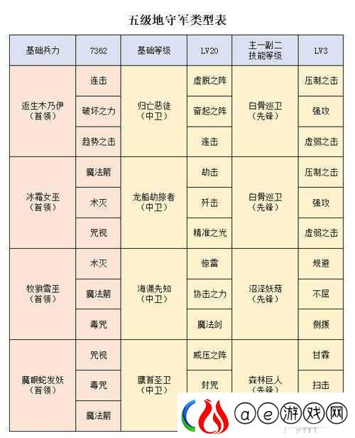 洪荒文明前期资源高效分配与多元化获取策略全面解析攻略