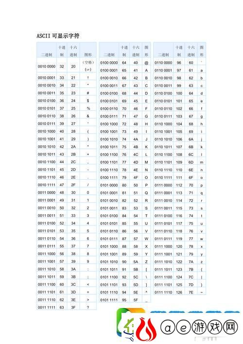 欧美区一码二码三码区别：解读游戏数字身份的差异