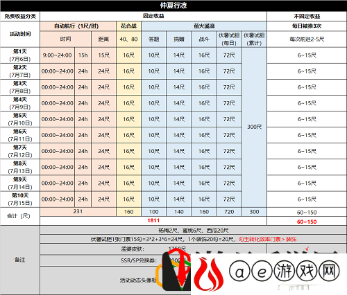 阴阳师手游仲夏行凉活动有哪些内容 仲夏行凉活动攻略是什么