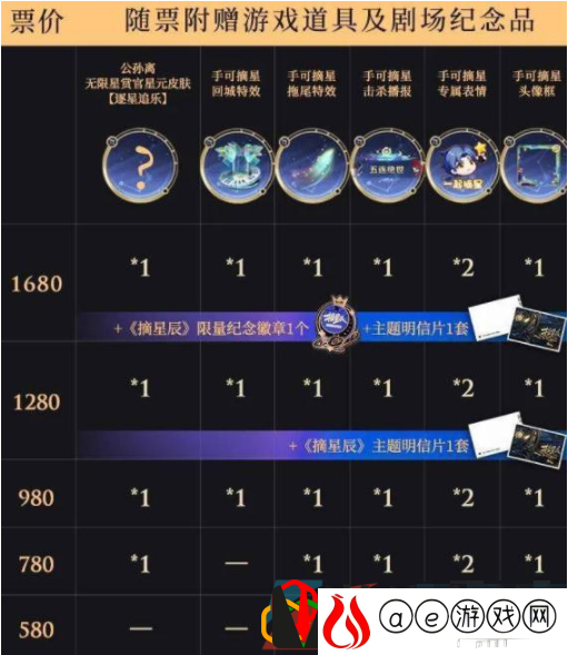 王者荣耀公孙离逐星追乐皮肤怎么得 公孙离逐星追乐皮肤值得入手吗