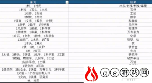 堆叠大陆发现数字任务怎么做 数字卡有什么用