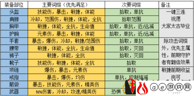 暗黑3猎魔人暗影扫射三刀速刷推荐